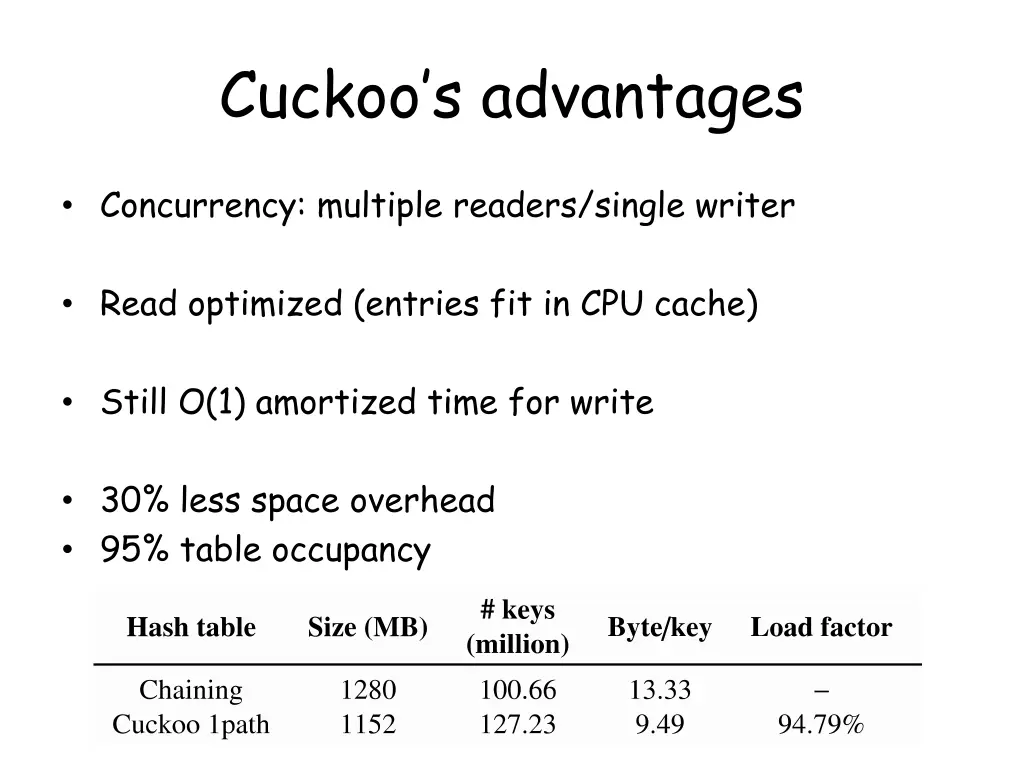 cuckoo s advantages