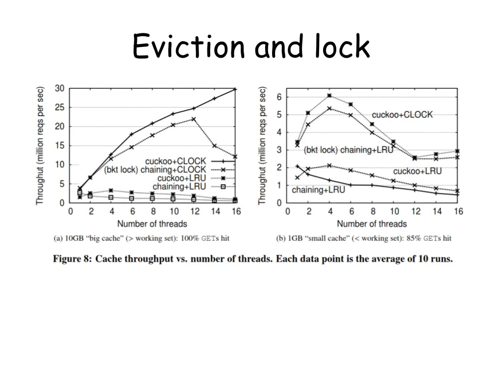 eviction and lock