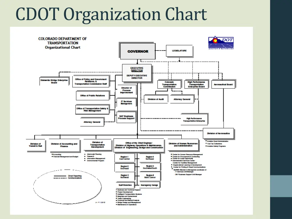 cdot organization chart