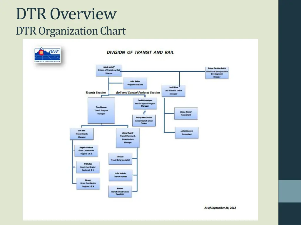 dtr overview dtr organization chart