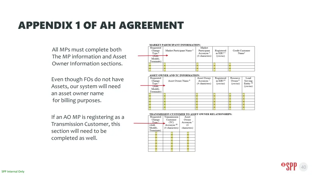 appendix 1 of ah agreement