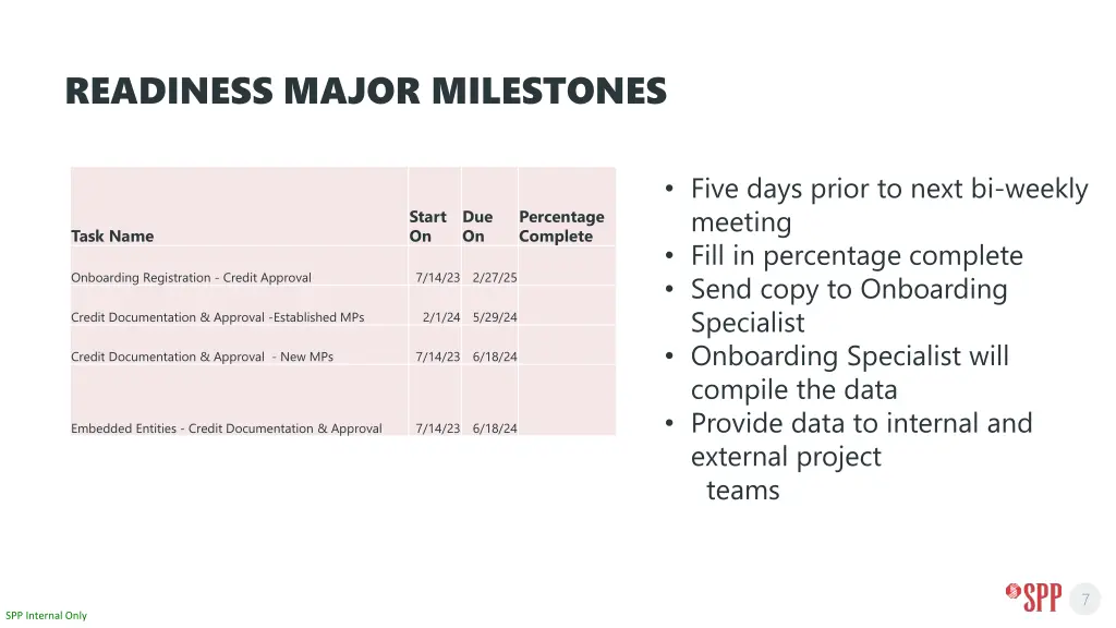 readiness major milestones