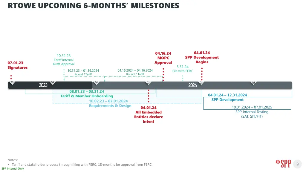 rtowe upcoming 6 months milestones