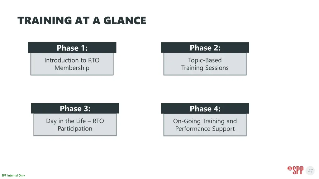 training at a glance