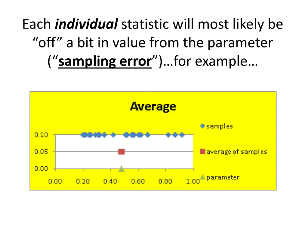 each individual statistic will most likely