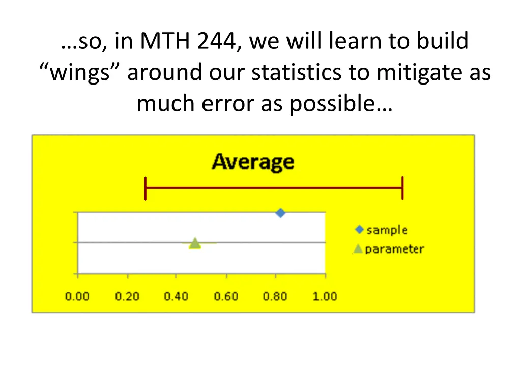 so in mth 244 we will learn to build wings around