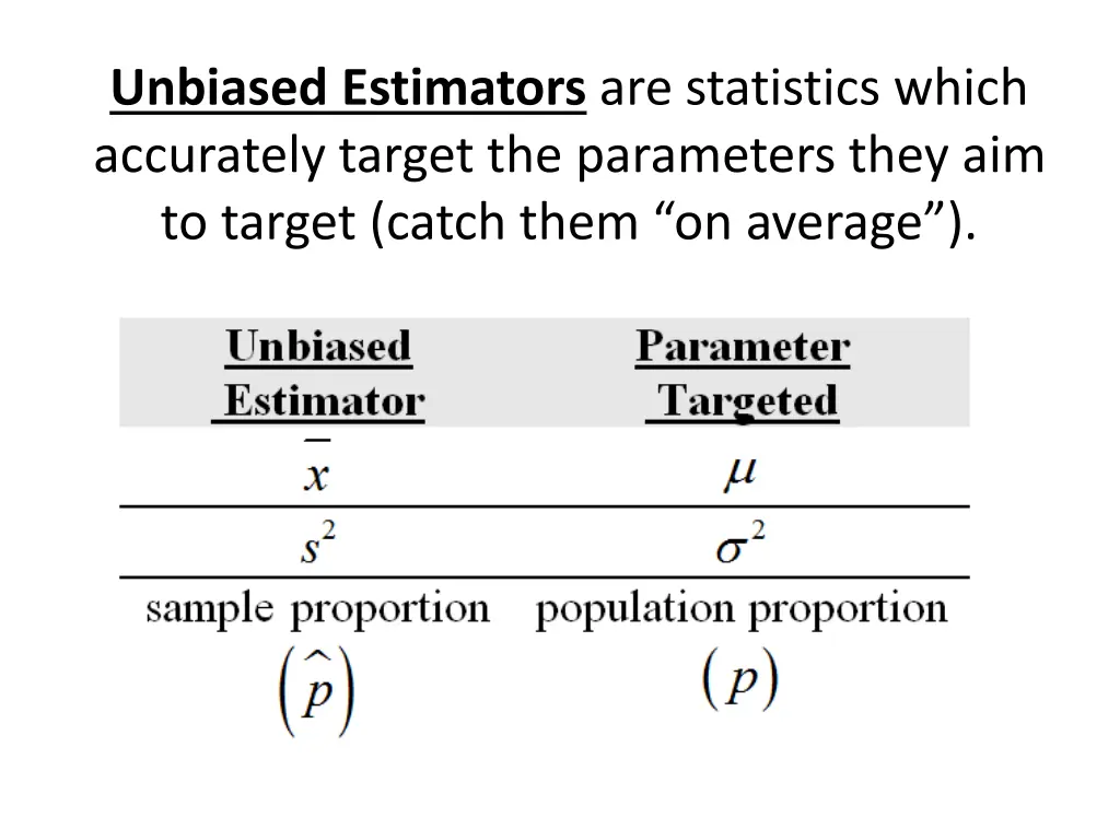 unbiased estimators are statistics which