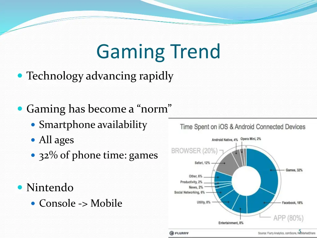 gaming trend