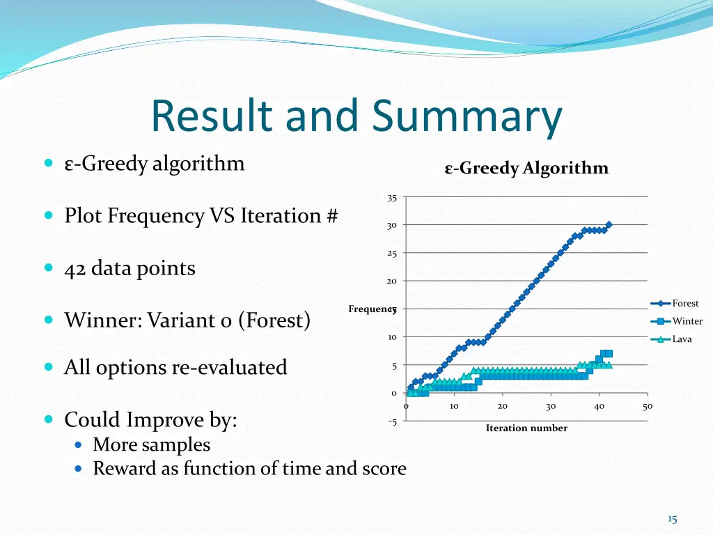 result and summary greedy algorithm