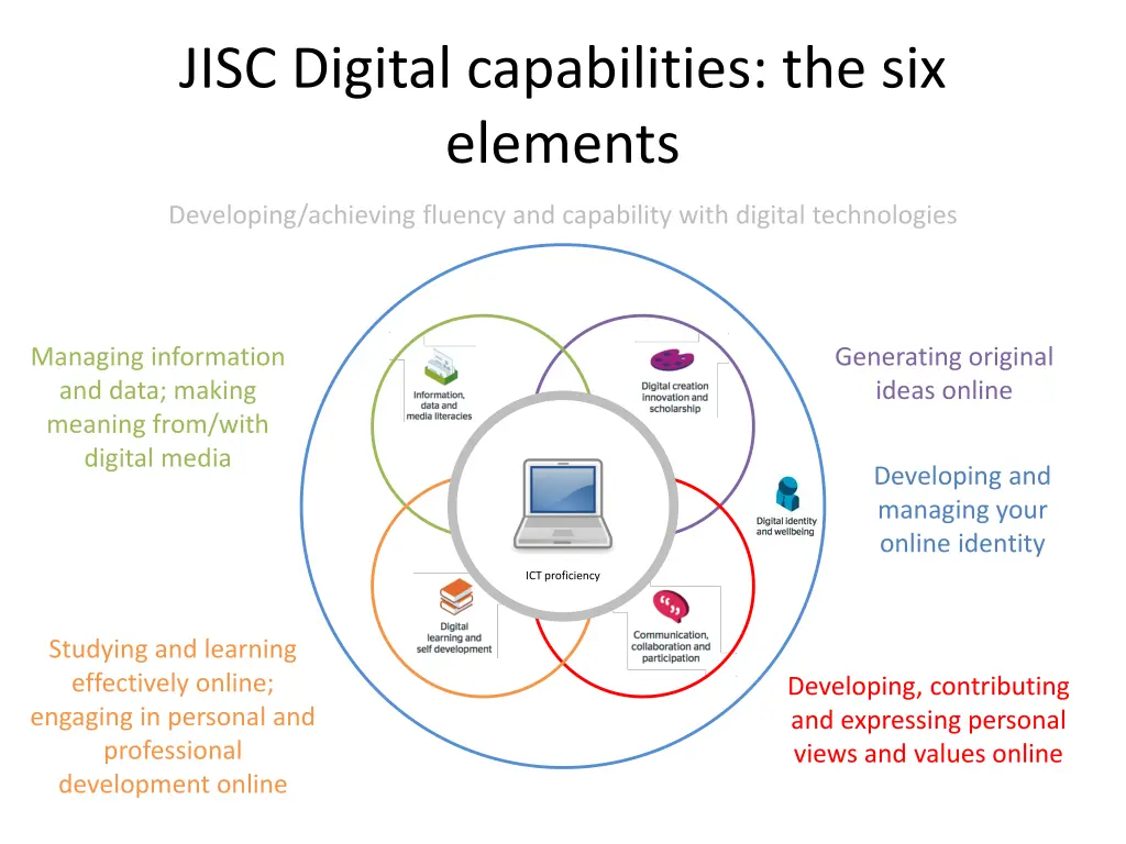 jisc digital capabilities the six elements