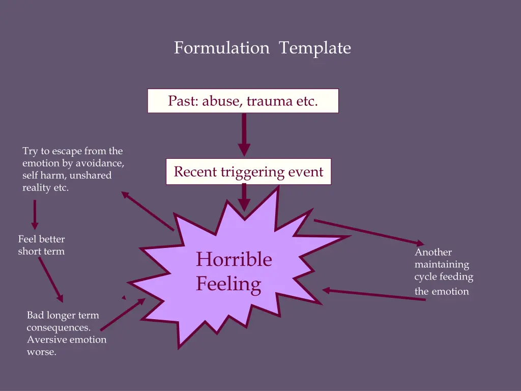 formulation template