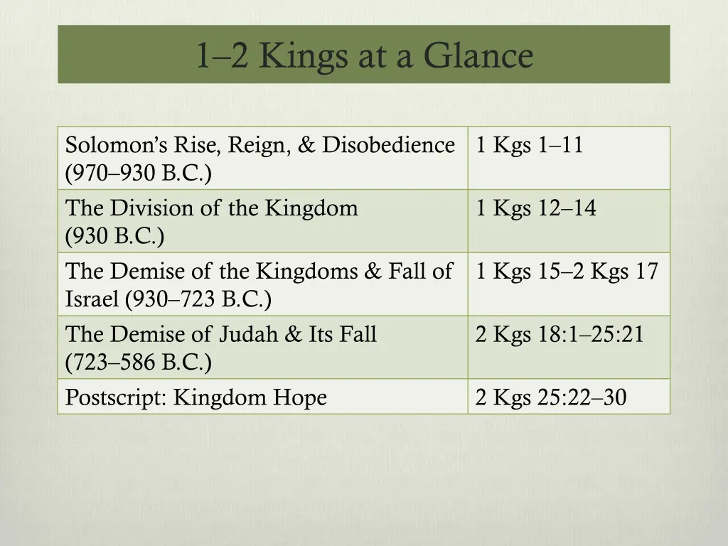 1 2 kings at a glance