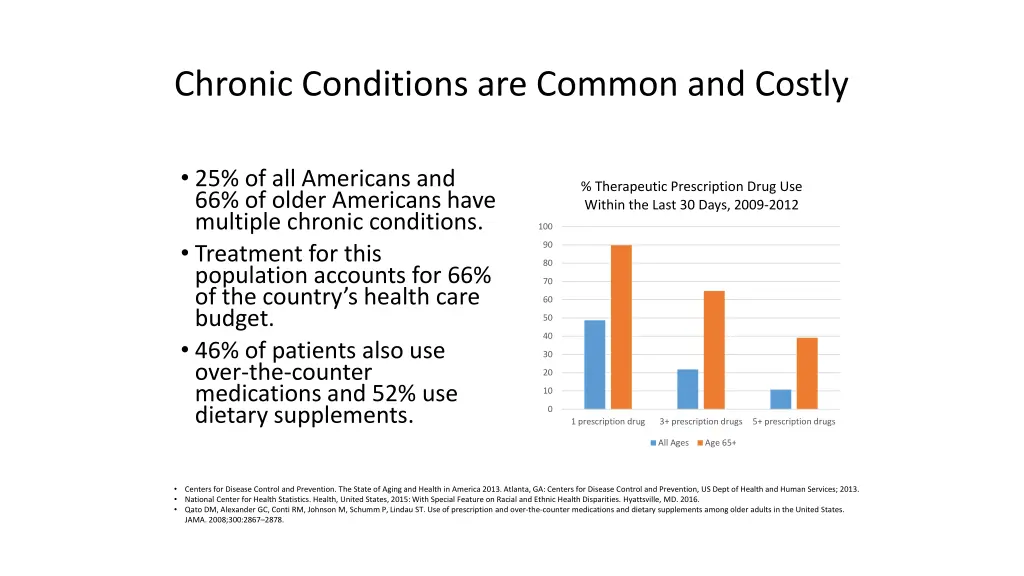 chronic conditions are common and costly