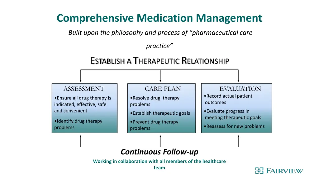 comprehensive medication management built upon