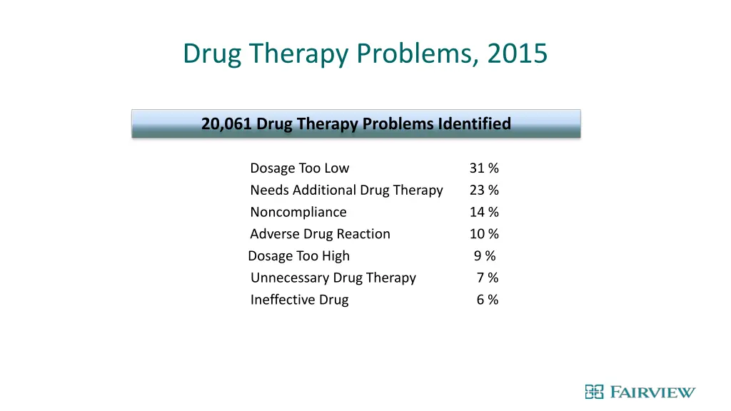 drug therapy problems 2015