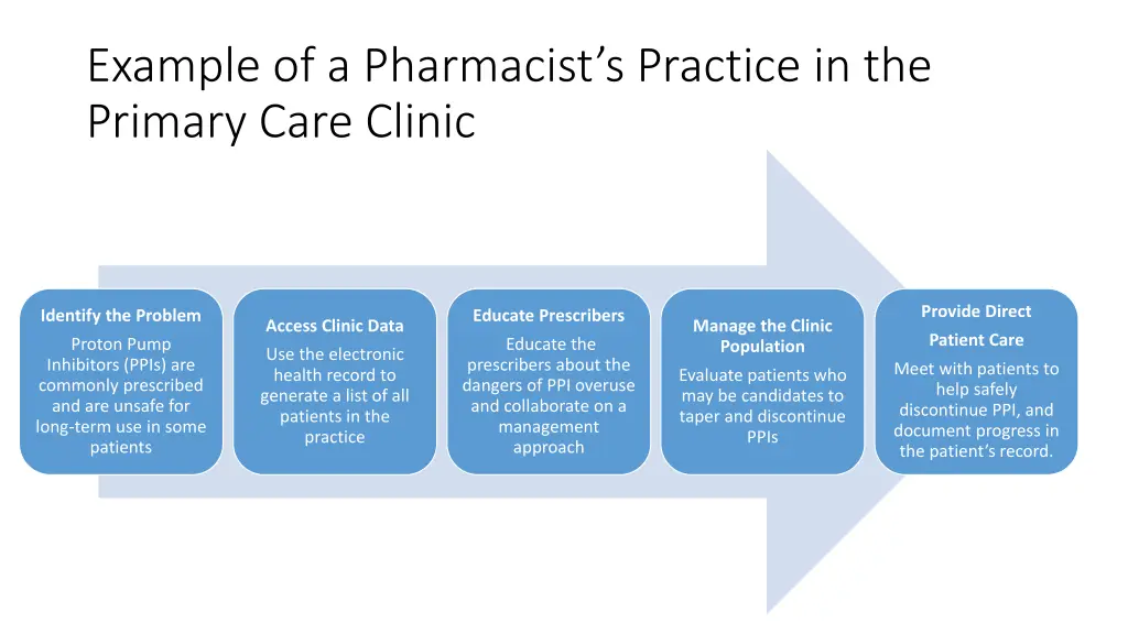 example of a pharmacist s practice in the primary