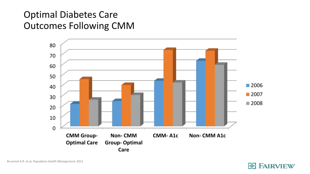 optimal diabetes care outcomes following cmm