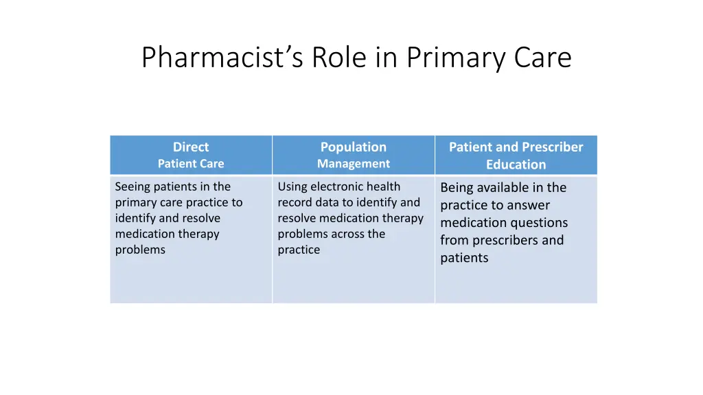 pharmacist s role in primary care