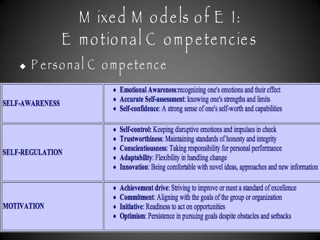 m ixed m odels of e i e motional c ompetencies 1