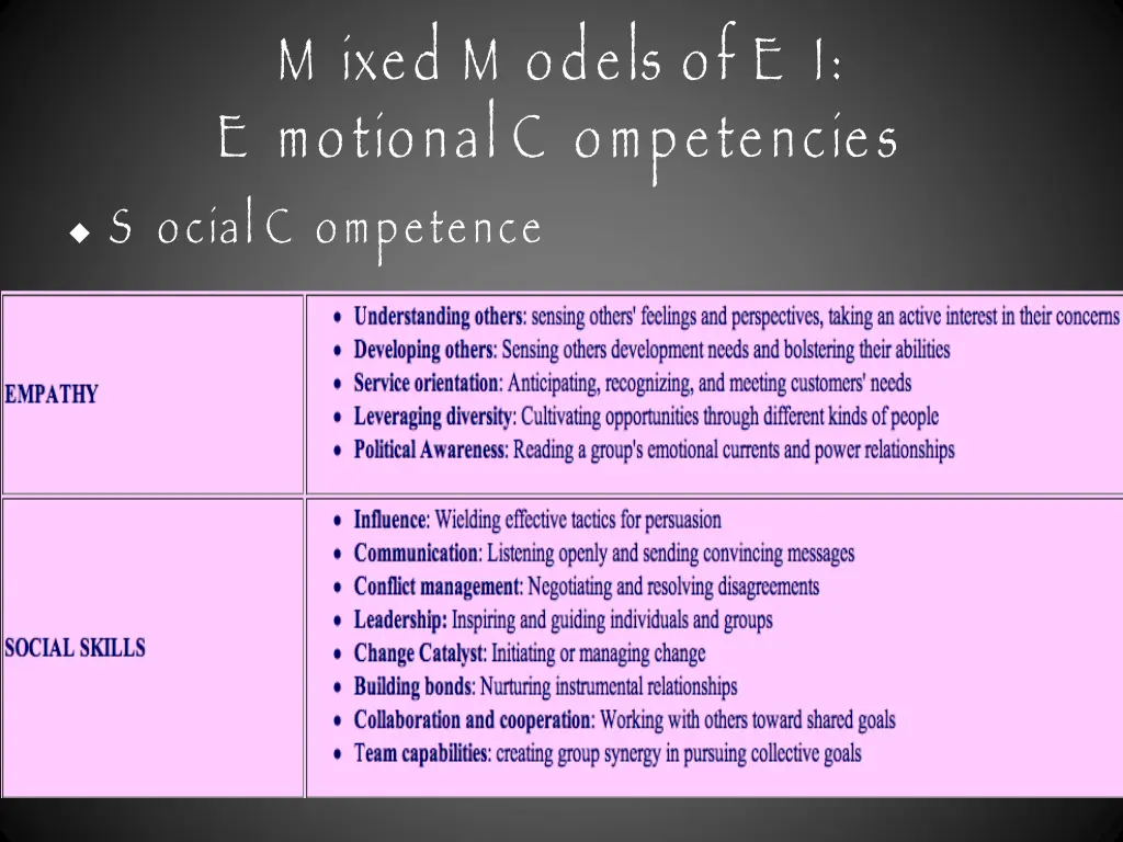 m ixed m odels of e i e motional c ompetencies 2