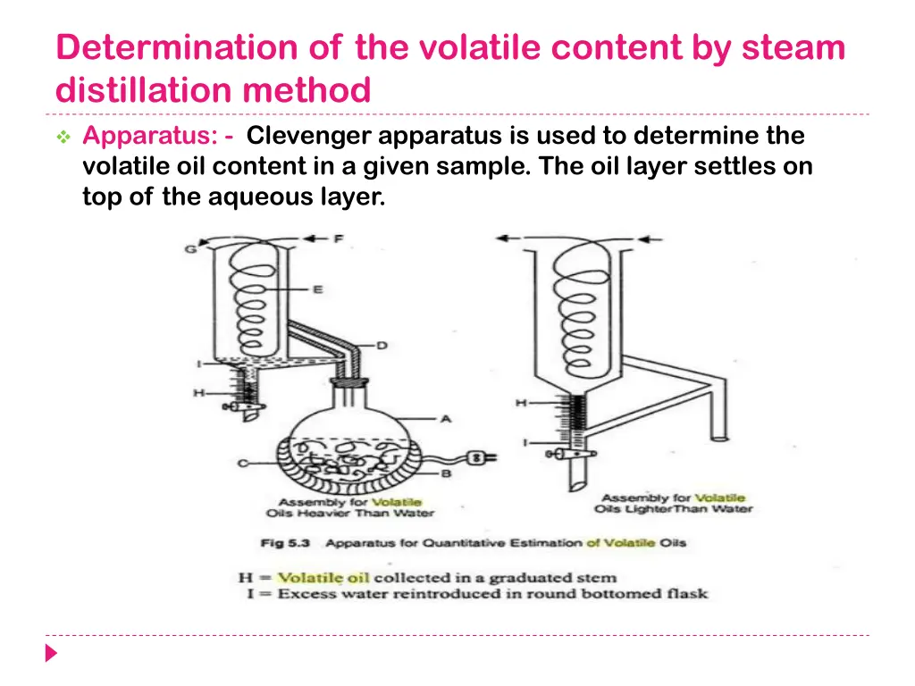 determination of the volatile content by steam