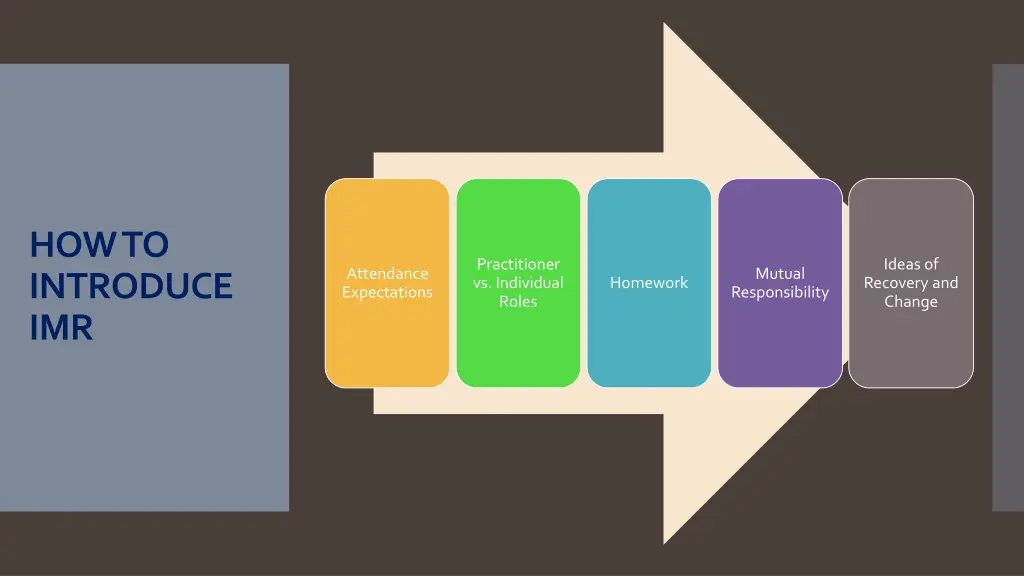 how to introduce imr