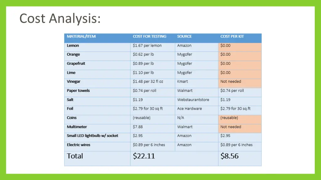 cost analysis