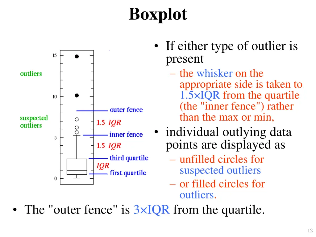 boxplot 1