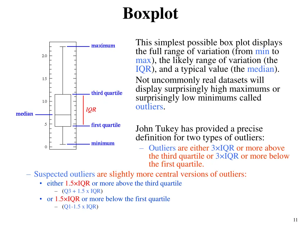 boxplot