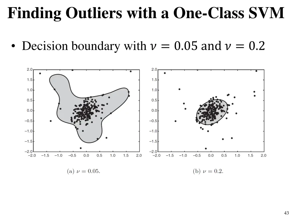 finding outliers with a one class svm 1