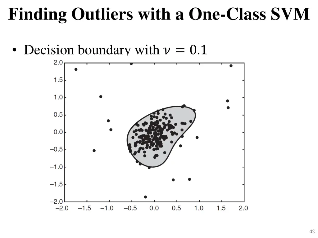 finding outliers with a one class svm