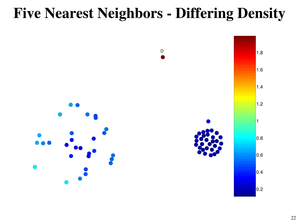 five nearest neighbors differing density