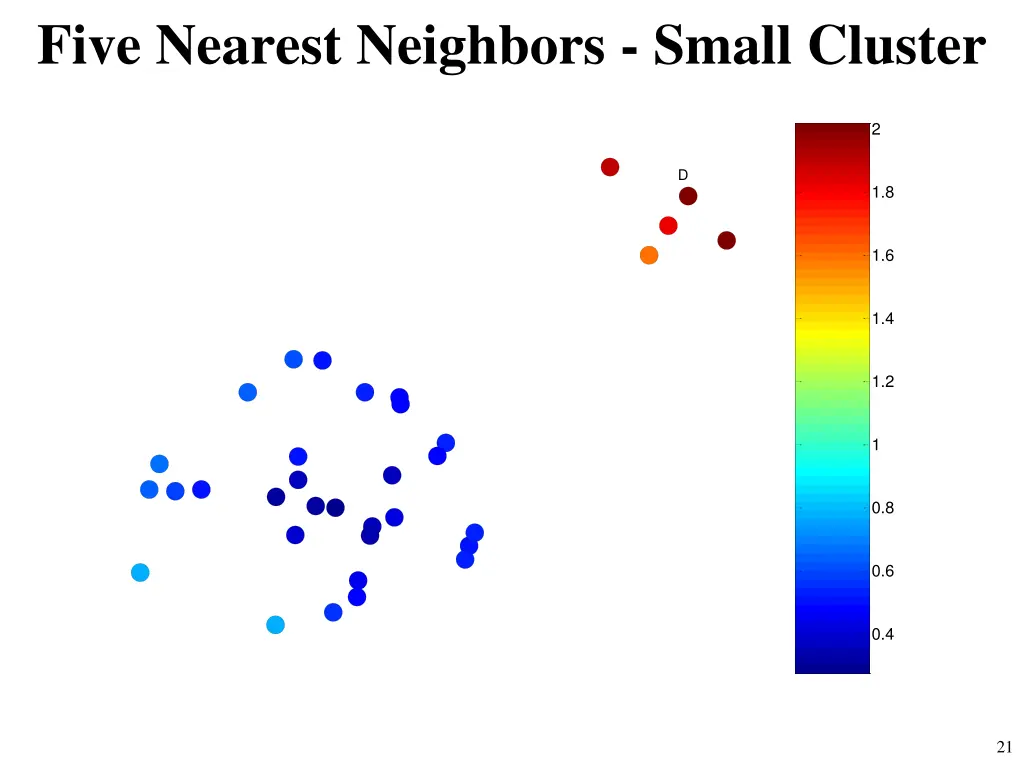 five nearest neighbors small cluster