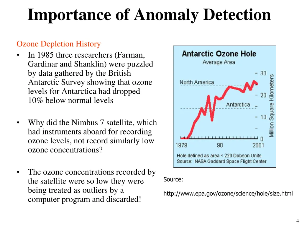 importance of anomaly detection