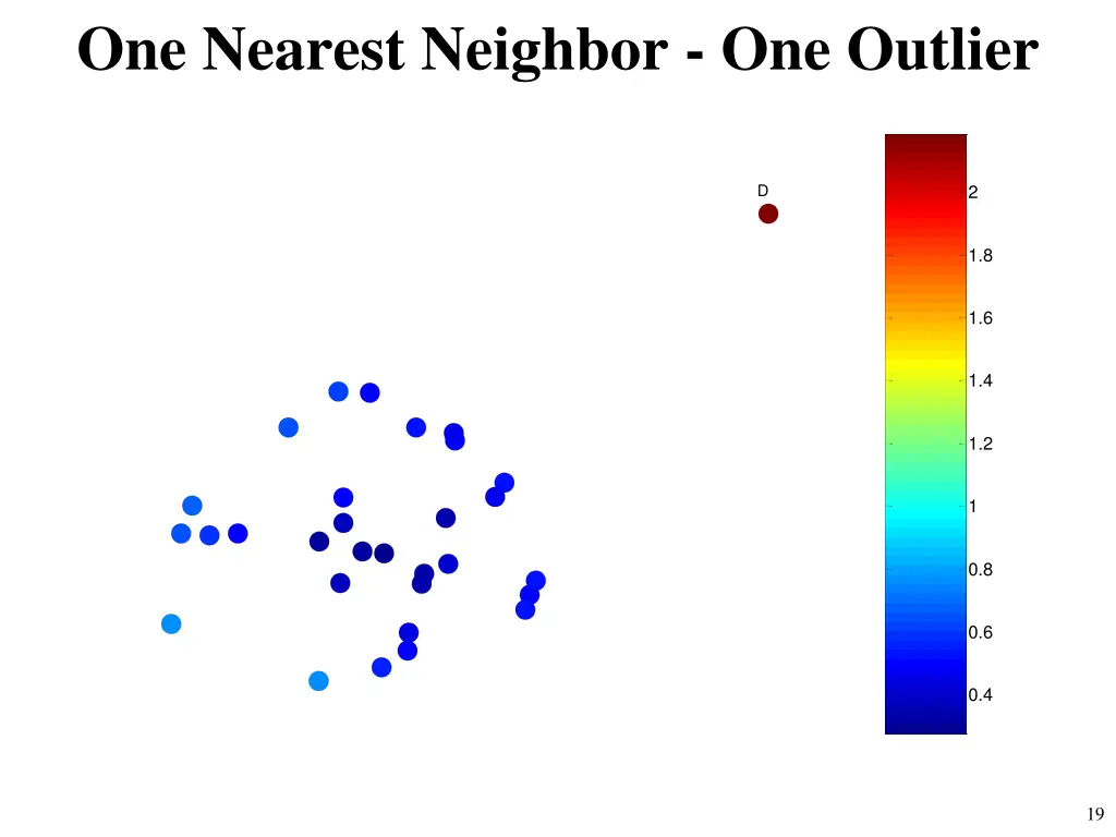 one nearest neighbor one outlier