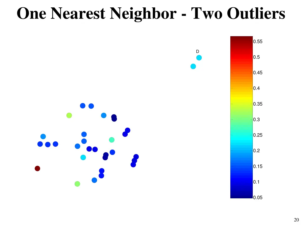 one nearest neighbor two outliers