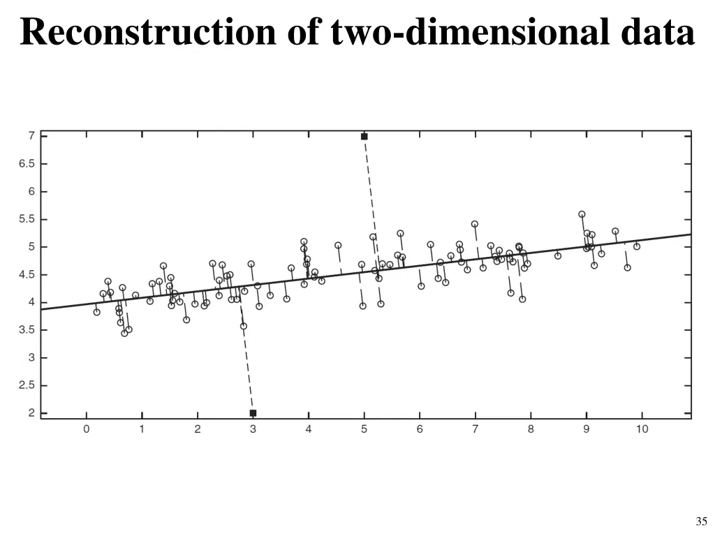 reconstruction of two dimensional data