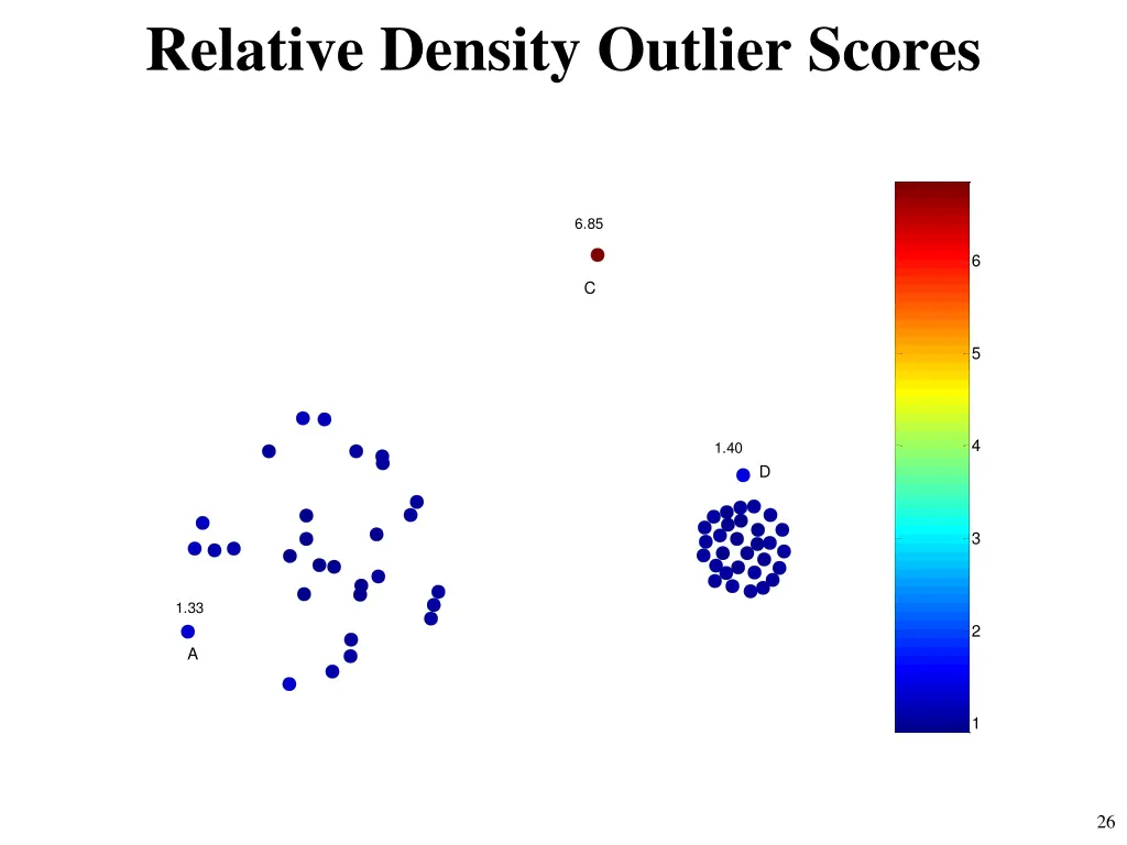 relative density outlier scores