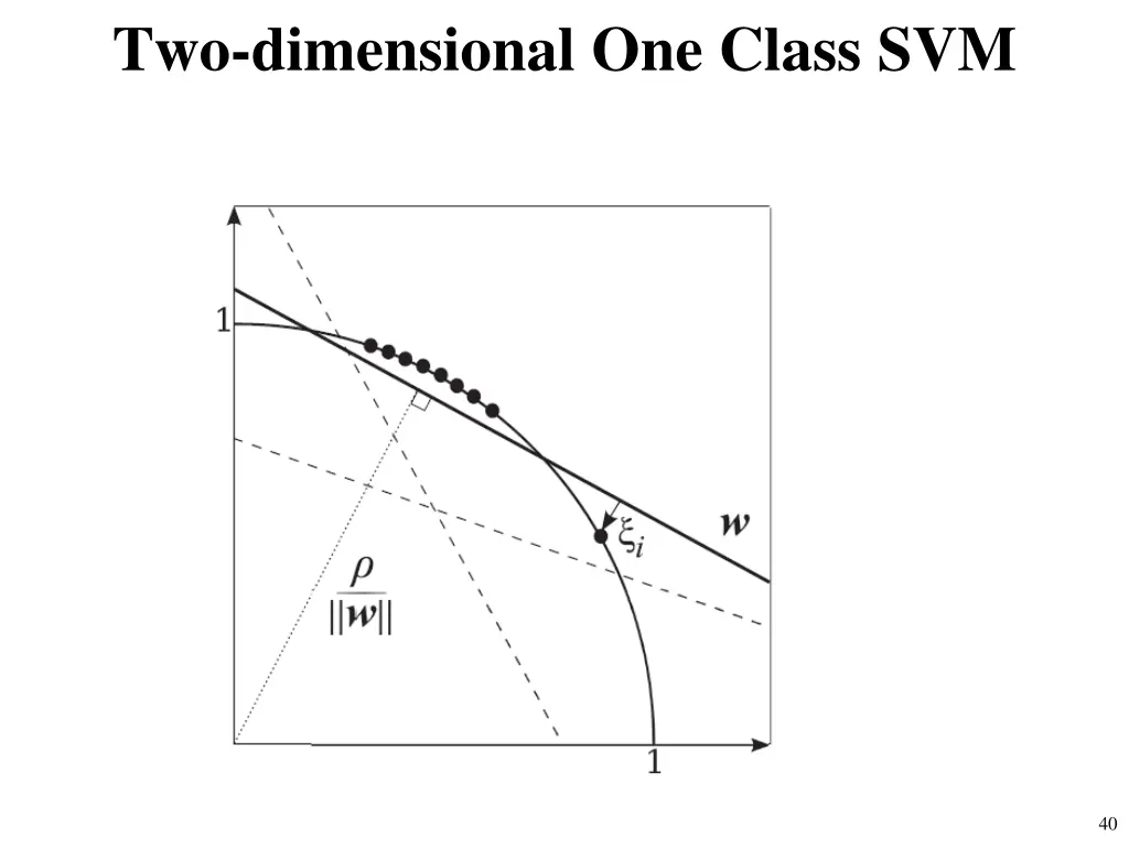 two dimensional one class svm