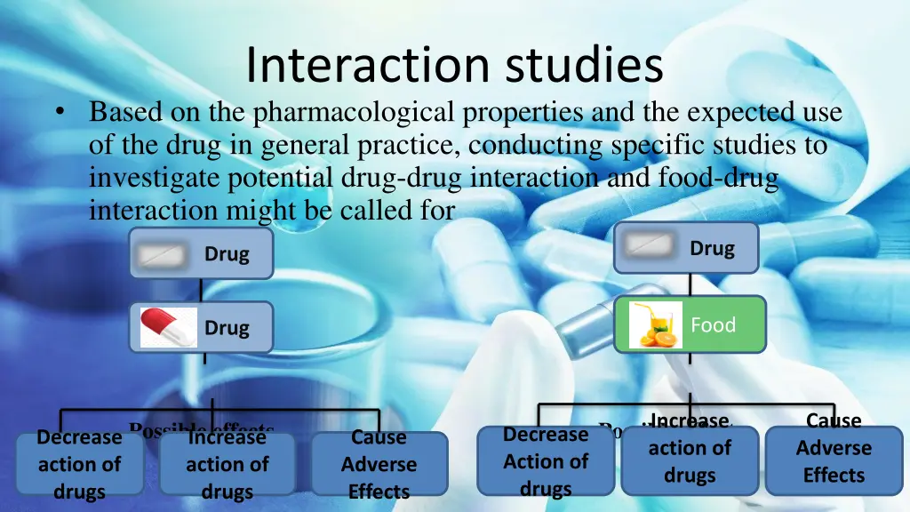 interaction studies based on the pharmacological