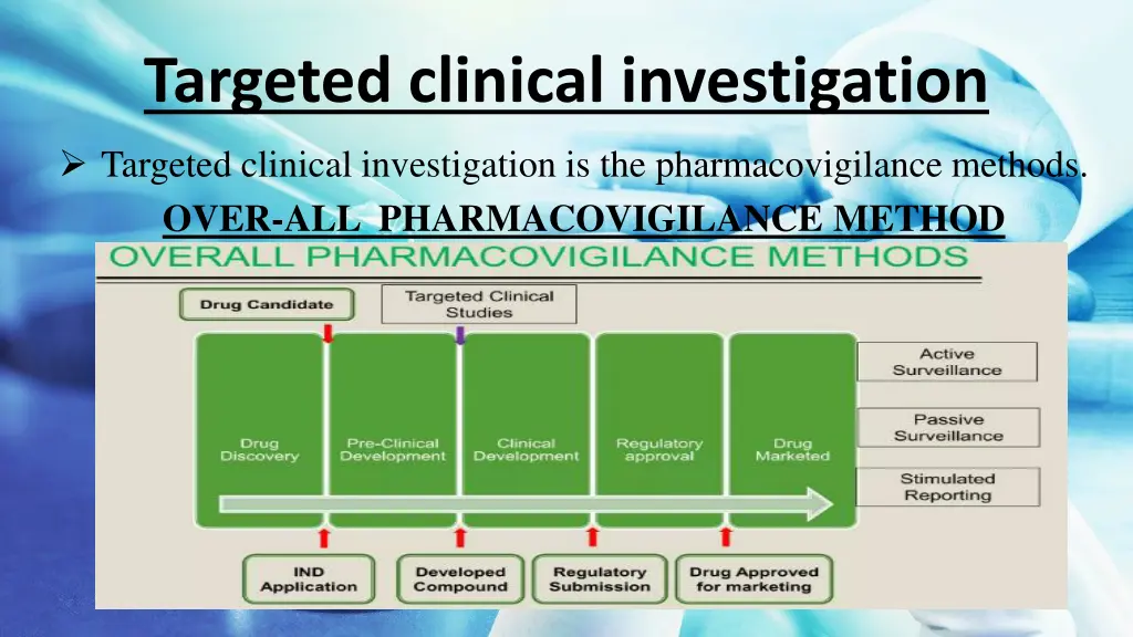 targeted clinical investigation