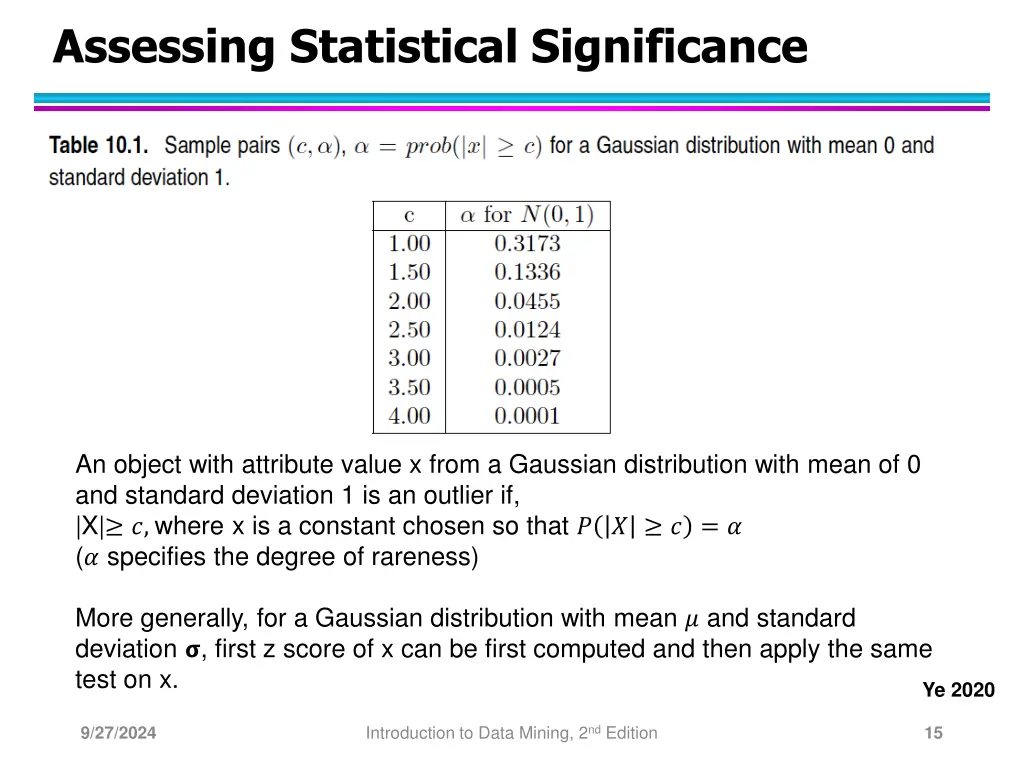 assessing statistical significance