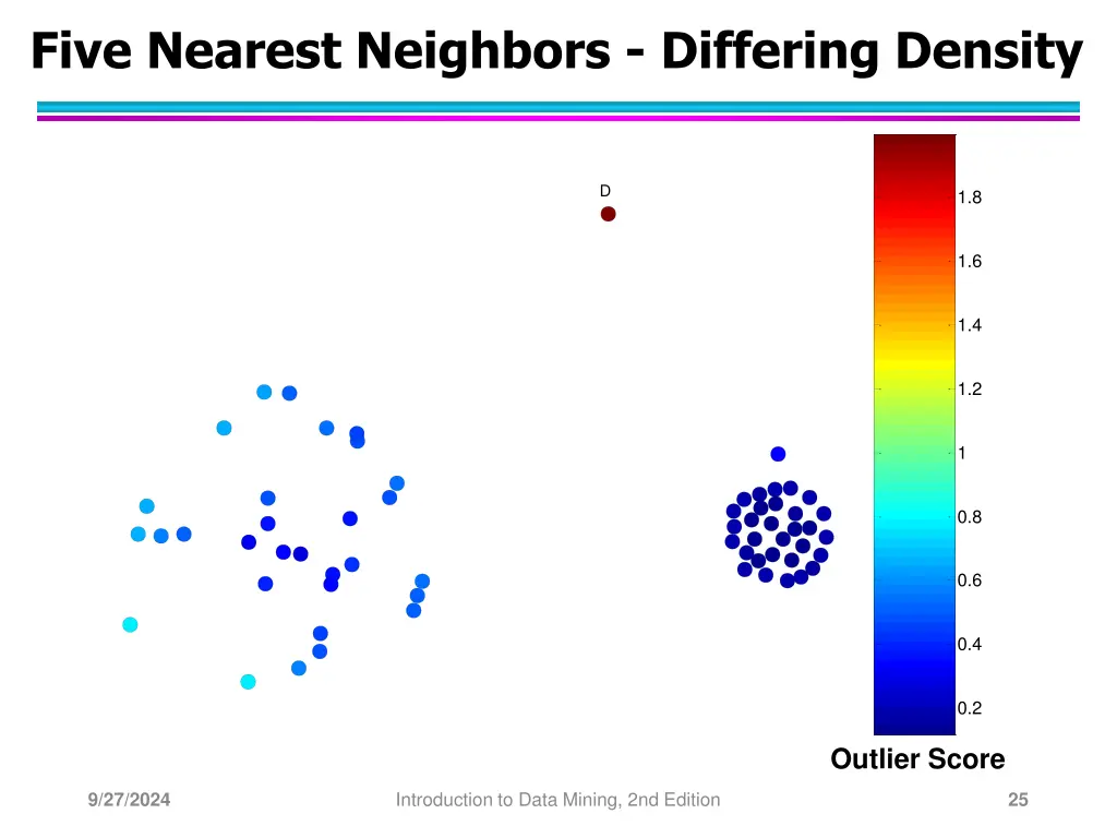 five nearest neighbors differing density