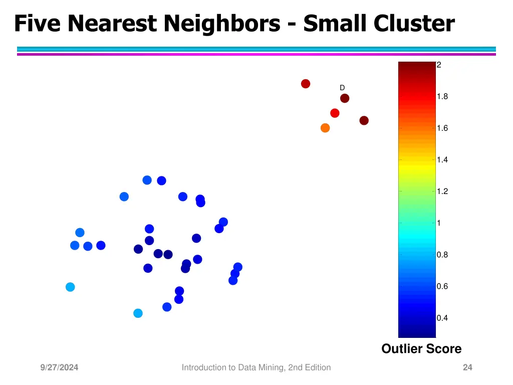 five nearest neighbors small cluster