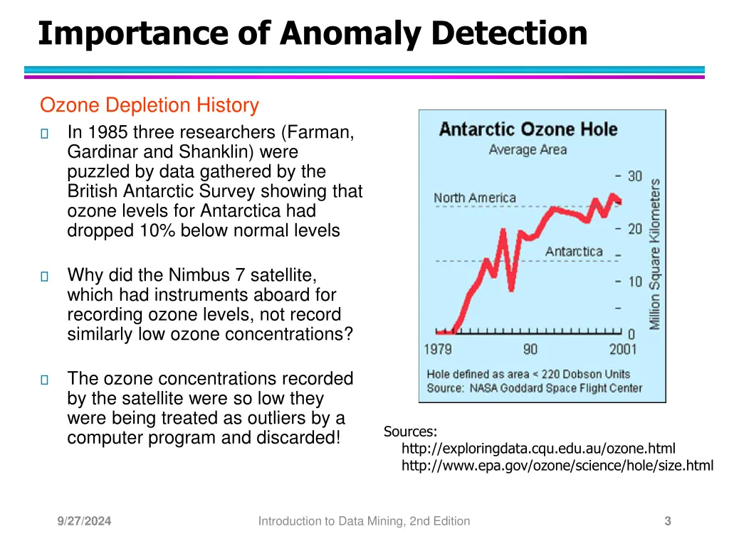 importance of anomaly detection