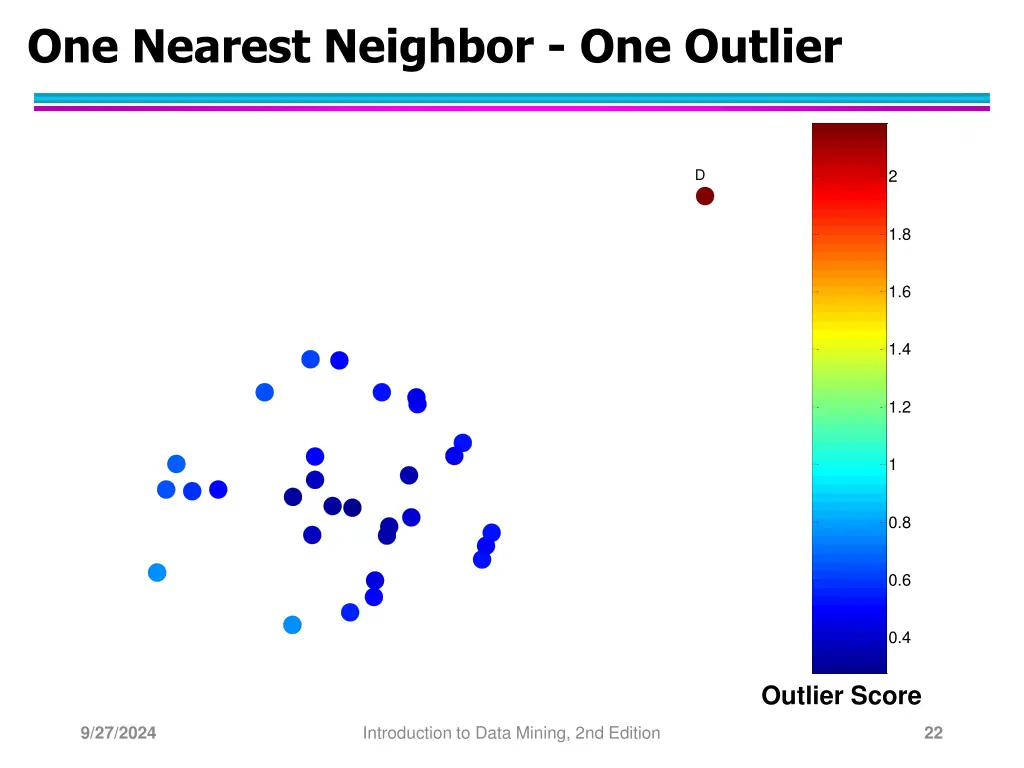 one nearest neighbor one outlier