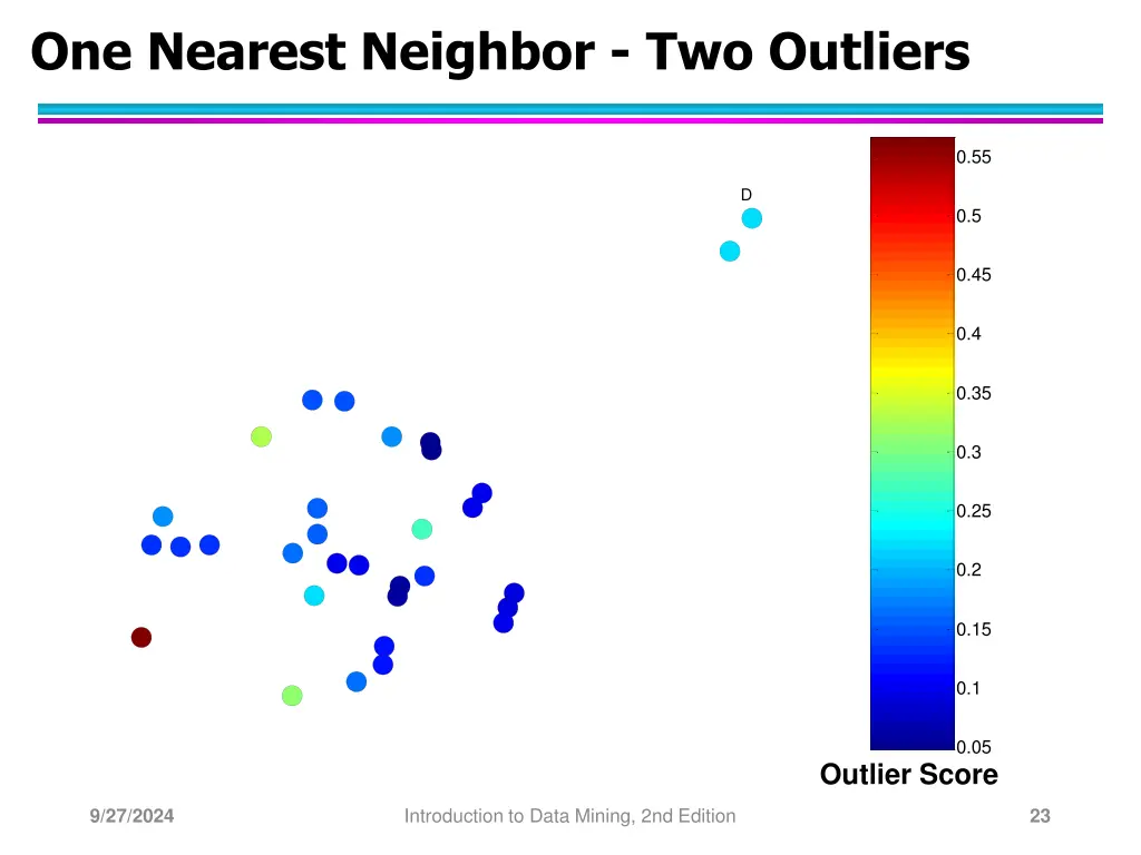 one nearest neighbor two outliers