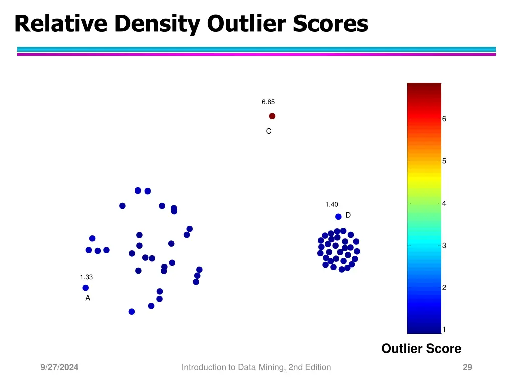 relative density outlier scores