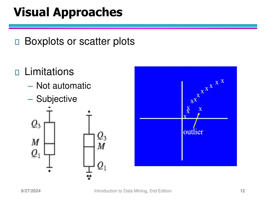 visual approaches