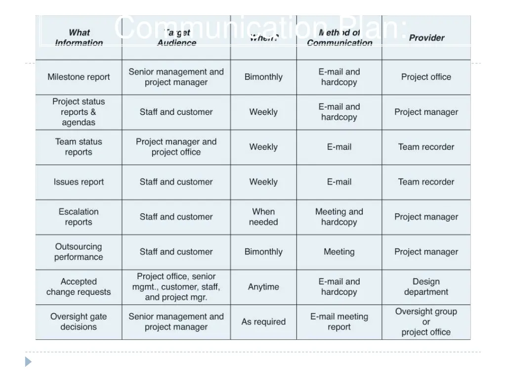 communication plan